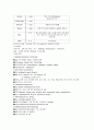 [ICU 간호과정] 진단명 : scalp wound infection / 주호소 : fever. op wd infection 6페이지