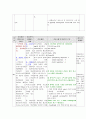 [ICU 간호과정] 진단명 : scalp wound infection / 주호소 : fever. op wd infection 9페이지