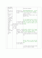 [ICU 간호과정] 진단명 : scalp wound infection / 주호소 : fever. op wd infection 10페이지