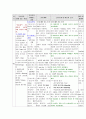 [ICU 간호과정] 진단명 : scalp wound infection / 주호소 : fever. op wd infection 11페이지