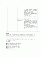 [ICU 간호과정] 진단명 : scalp wound infection / 주호소 : fever. op wd infection 12페이지