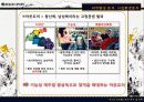 코오롱스포츠 경영분석 및 마케팅전략분석과 새로운 마케팅전략제안 7페이지