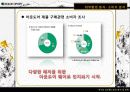 코오롱스포츠 경영분석 및 마케팅전략분석과 새로운 마케팅전략제안 13페이지