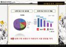 코오롱스포츠 경영분석 및 마케팅전략분석과 새로운 마케팅전략제안 15페이지