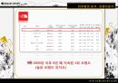 코오롱스포츠 경영분석 및 마케팅전략분석과 새로운 마케팅전략제안 16페이지