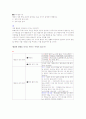 행정 시험 요약 3페이지