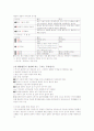 행정 시험 요약 4페이지
