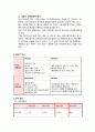 엑스캔버스 제품 SWOT분석및 마케팅전략분석보고서 7페이지