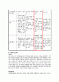 엑스캔버스 제품 SWOT분석및 마케팅전략분석보고서 8페이지