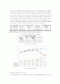 CJ E&M 기업분석및 마케팅전략 제안과 환경분석,나의견해 11페이지