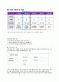헤라 HERA 마케팅 SWOT, STP, 4P전략분석및 새로운 마케팅전략제안 - 기업소개, 시장환경분석, 전략 분석 15페이지