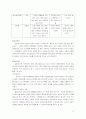 가족복지론 - 가족 복지의 이해 19페이지