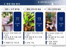 꽃집 원가 분석 8페이지
