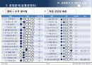 꽃집 원가 분석 14페이지