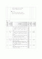  5.용액의 변화 - 산성 용애과 염기성 용액에 대리석 조각을 넣었을때의 변화 4페이지