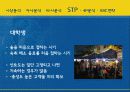 숙취해소음료 여명808 마케팅전략분석 파워포인트 20페이지