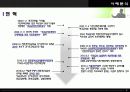 무상급식 찬반논란분석과 시사점 PPT발표자료 4페이지