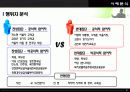 무상급식 찬반논란분석과 시사점 PPT발표자료 8페이지