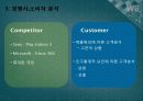 닌텐도 wii 제품SWOT분석및 마케팅 4P전략 분석 파워포인트 4페이지