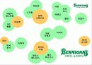 베니건스(BENNIGANS)의 아웃백(OUTBACK) 넘어서기위한 마케팅전략 14페이지