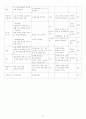 교육방법 및 교육공학 7페이지