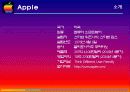 아이폰(iPhone) 마케팅 SWOT,STP,4P전략분석 및 성공요인분석과 앞으로의전략 (삼성 갤럭시S와 비교분석) 3페이지