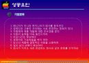 아이폰(iPhone) 마케팅 SWOT,STP,4P전략분석 및 성공요인분석과 앞으로의전략 (삼성 갤럭시S와 비교분석) 49페이지