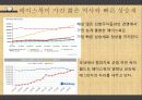 페이스북(Facebook) 서비스분석및 마케팅 성공요인분석 5페이지