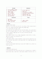 콜드스톤(Cold Stone) VS 베스킨라빈스(Baskin Robbins) 기업분석과 마케팅전략 비교분석 및 나의 의견 10페이지