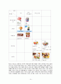 베스킨라빈스(Baskin Robbins) 기업 SWOT분석 및 마케팅STP,4P 전략분석 및 경영성공전략분석 18페이지