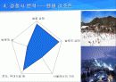 무주리조트 기업분석과 마케팅전략제안 - 무주덕유산 리조트 14페이지
