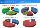 무주리조트 기업분석과 마케팅전략제안 - 무주덕유산 리조트 22페이지