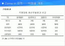 무주리조트 기업분석과 마케팅전략제안 - 무주덕유산 리조트 32페이지