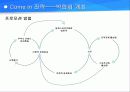 무주리조트 기업분석과 마케팅전략제안 - 무주덕유산 리조트 33페이지