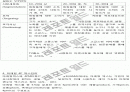 캐리비안베이 기업SWOT분석및 마케팅 STP,4P전략분석 4페이지