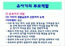 유아기의 발달과 부모역할 87페이지