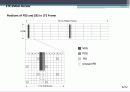 (4G 이동통신) LTE Access (접속기술) 기술소개 8페이지