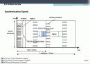 (4G 이동통신) LTE Access (접속기술) 기술소개 9페이지