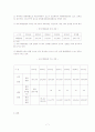 [ 해양관광(두바이 및 여수 중심) ] 8페이지