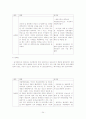 [ 해양관광(두바이 및 여수 중심) ] 25페이지