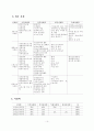 [졸업논문]청소년의 건전육성을 위한 청소년수련관의 활성화방안 18페이지
