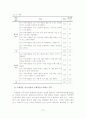 [학위논문]사회적 지지가 국제결혼 이주여성의 문화적응스트레스에 미치는 영향 32페이지