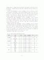 [학위논문]사회적 지지가 국제결혼 이주여성의 문화적응스트레스에 미치는 영향 36페이지