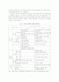 [졸업논문]선진 외국 부동산 정책 사례를 통한 한국 부동산 정책 개선방안 5페이지