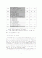 [졸업논문]선진 외국 부동산 정책 사례를 통한 한국 부동산 정책 개선방안 15페이지