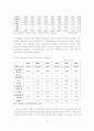 [A+평가 레포트]결혼이주여성의 현황과 문제점 3페이지