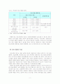 [A+평가 레포트]중소기업의 개념, 특성, 현황, 전망 3페이지