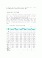 [A+평가 레포트]중소기업의 개념, 특성, 현황, 전망 5페이지