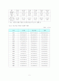 [A+평가 레포트]중소기업의 개념, 특성, 현황, 전망 6페이지