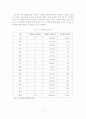 [A+평가 레포트]장애인복지관의 개념, 특성, 현황 4페이지